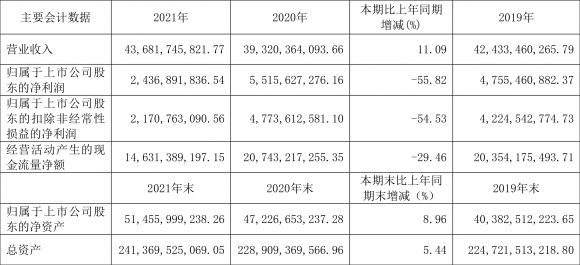 600886国投电力最新消息（2021年净利润同比下降55.82% ）-1