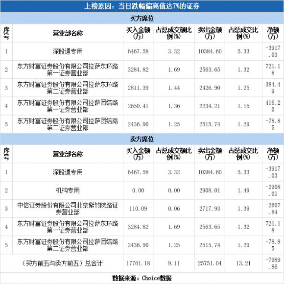 首航高科最新消息今天（首航高科下跌8.80%（01-06））-1