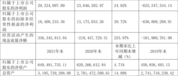 百利科技最新消息今天（年净利润2932.50万元 同比增长24.02%）-1