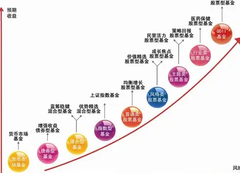 消费类基金-2