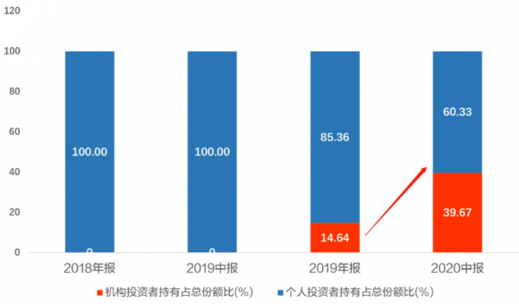 消费类基金-1