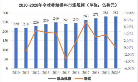 亚香股份-2