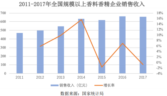 亚香股份-1