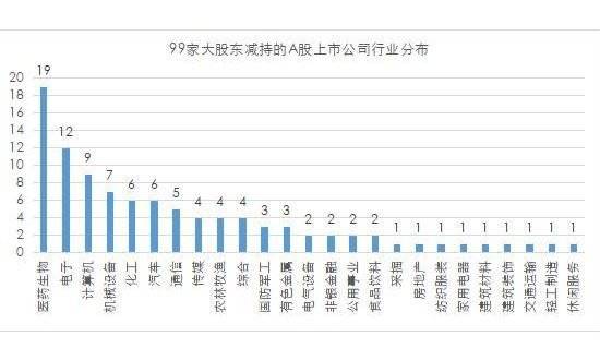 中国上市企业-2