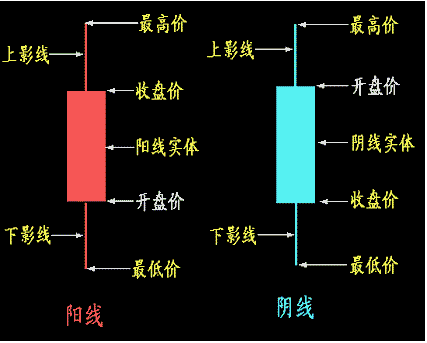 K线图怎么看（什么是K线图）-1