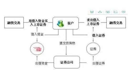 融资融券交易-1