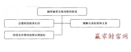 融资融券交易-2