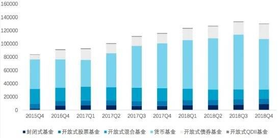 私募投资基金-2