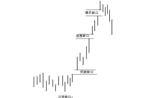 缺口理论-2