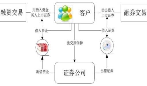 融资融券-2