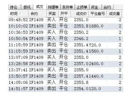 股指期货-1