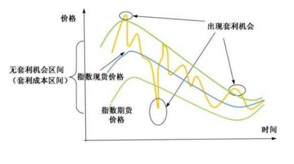 期货策略-2