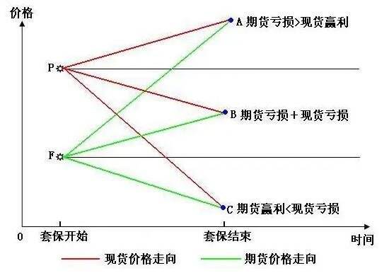 期货策略-1