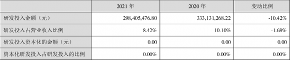 四川九洲最新消息（2021年净利润同比增长88.76%）-2