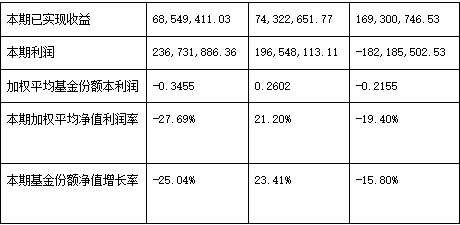 泰达荷银效率-1