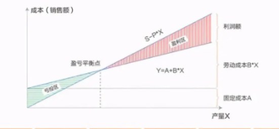 投资回收期-2