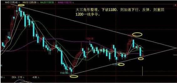 抄底逃顶-3