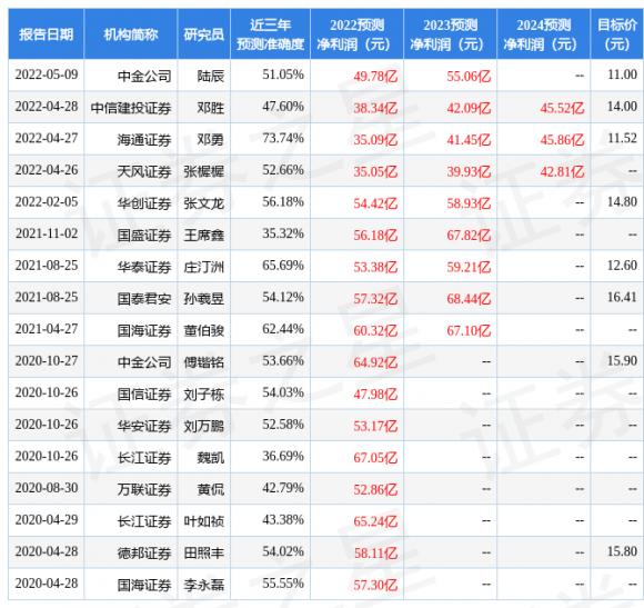 恒逸石化股票能买吗（给予恒逸石化买入评级）-1