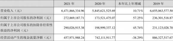 信邦制药股票最新消息（年净利润同比增长57.25% ）-1