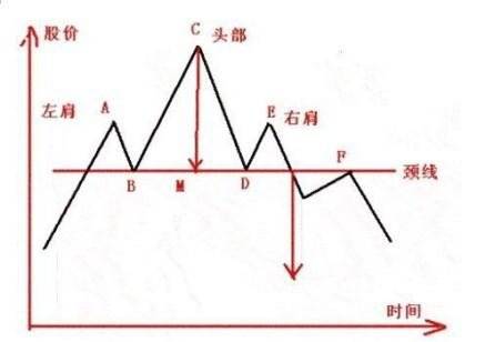 抄底逃顶-2