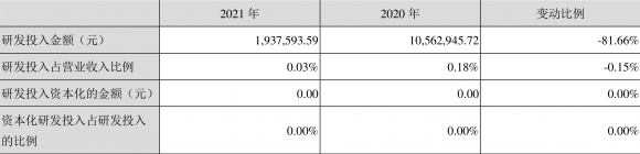 信邦制药股票最新消息（年净利润同比增长57.25% ）-3