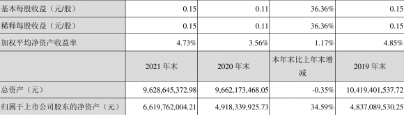 信邦制药股票最新消息（年净利润同比增长57.25% ）-2