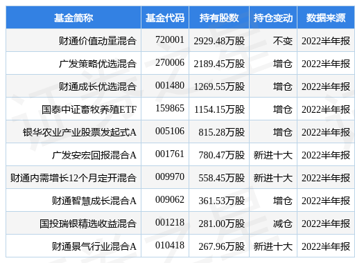 唐人神集团股份有限公司-1