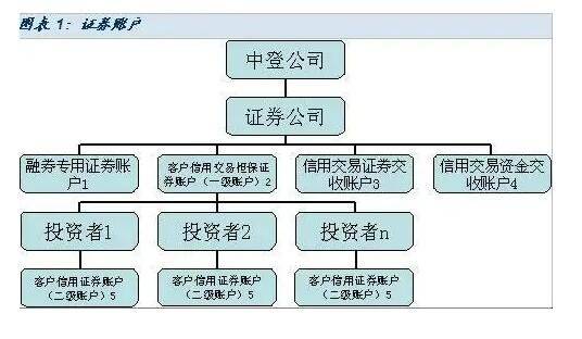 证券开户-1