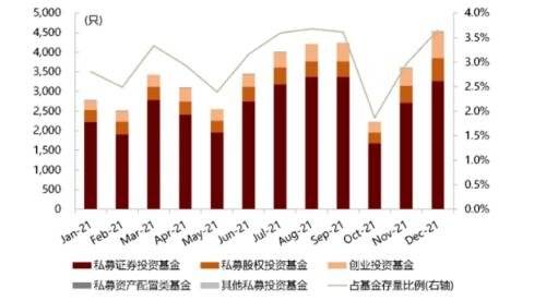 证券投资基金-2