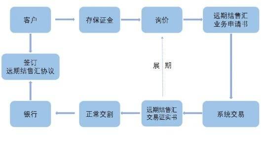 风险准备金-1