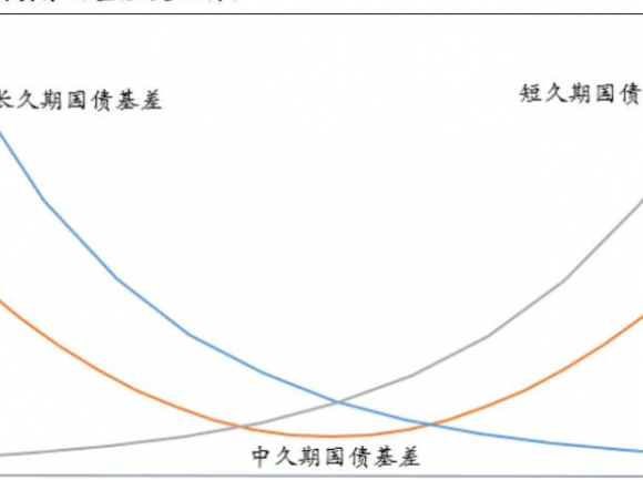 国债期货开户条件-1