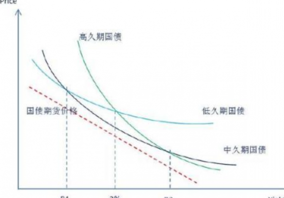 国债期货开户条件-2