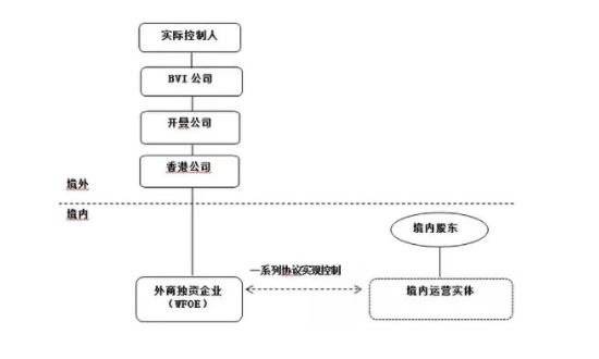 VIE架构-2