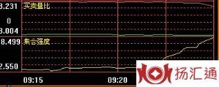 集合竞价抓涨停-1