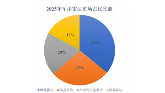 铖昌科技-3