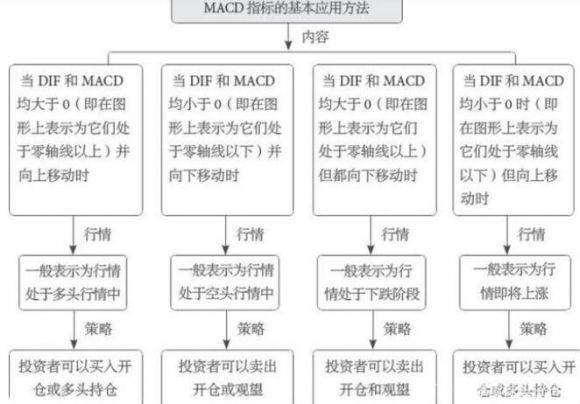 股票技术指标-2