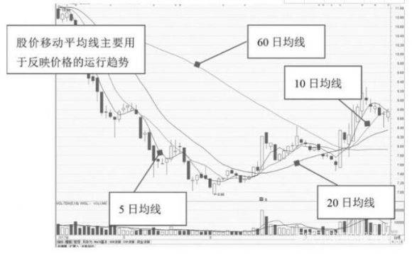 股票技术指标-1