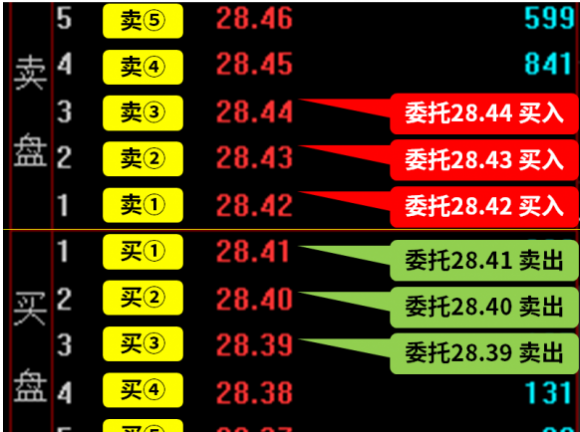 股票里的外盘和内盘是什么意思-1