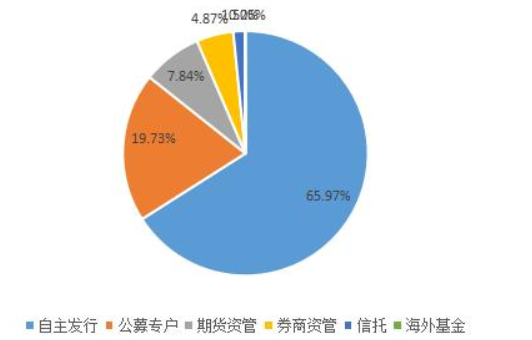 证券投资基金的分类-1