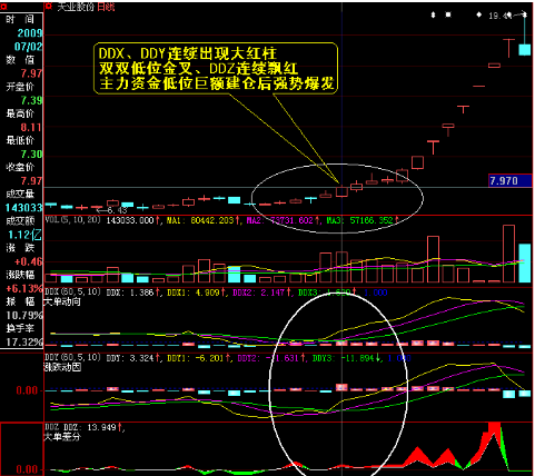 ddx是什么意思（）-1