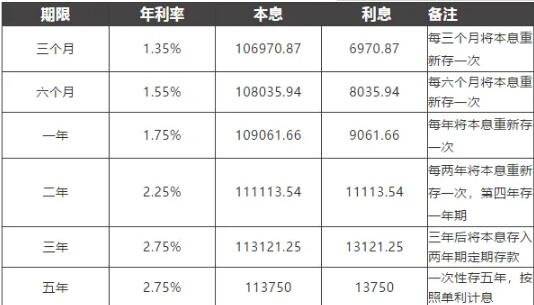 利息收入-2