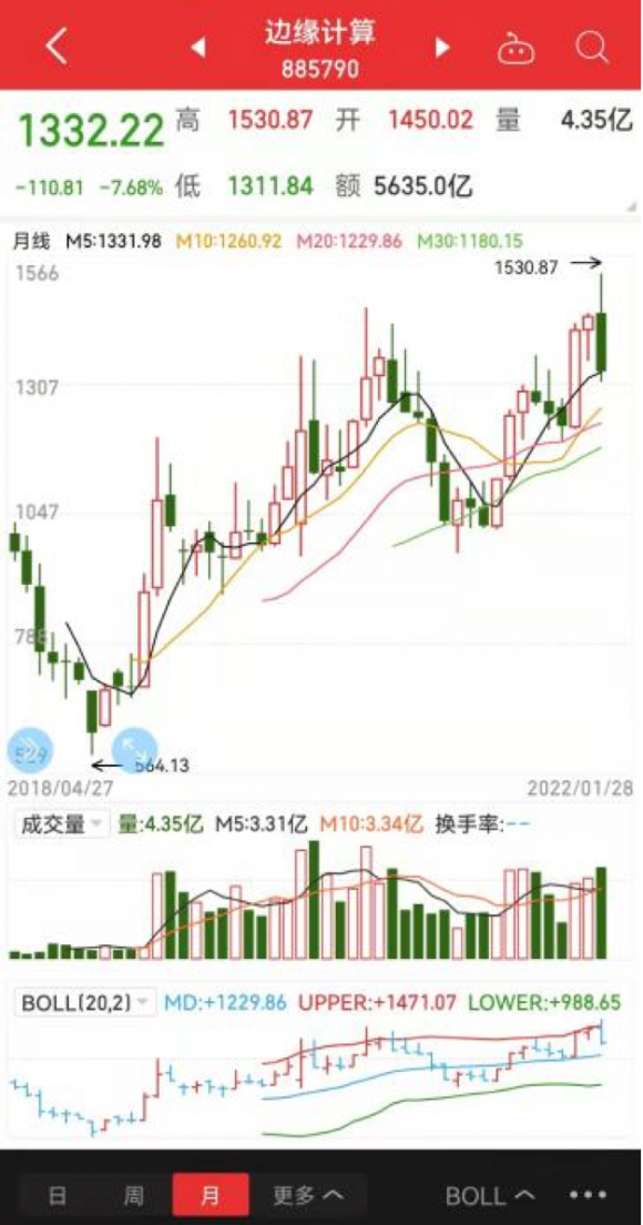 初灵信息最新消息（初灵信息为何如惊弓之鸟）-2