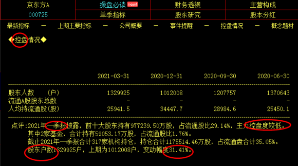 股票当天买可以当天卖吗（分享新人学炒股基础知识）-1