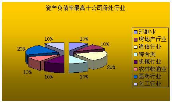 资产负债率-1