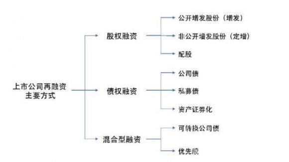 再融资债券-2