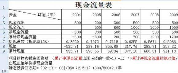 投资回收期-1