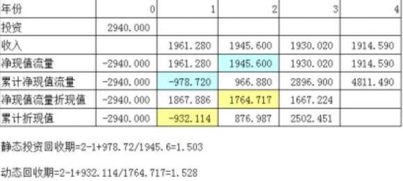 投资回收期-2