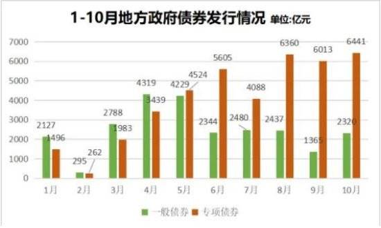 政府债券-1