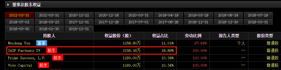 软银集团最新持仓消息（）-3