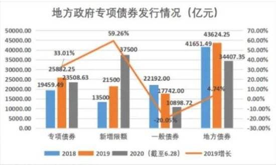 政府债券-2